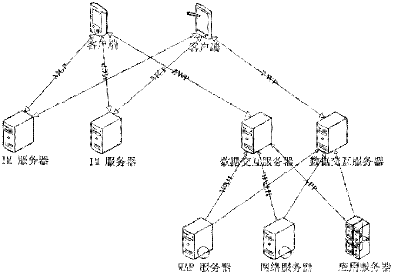 Optimization method for mobile communication network data interaction