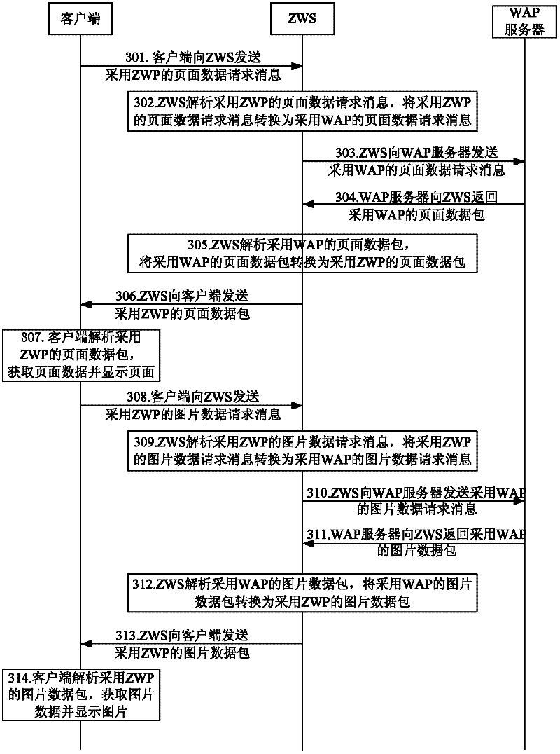 Optimization method for mobile communication network data interaction