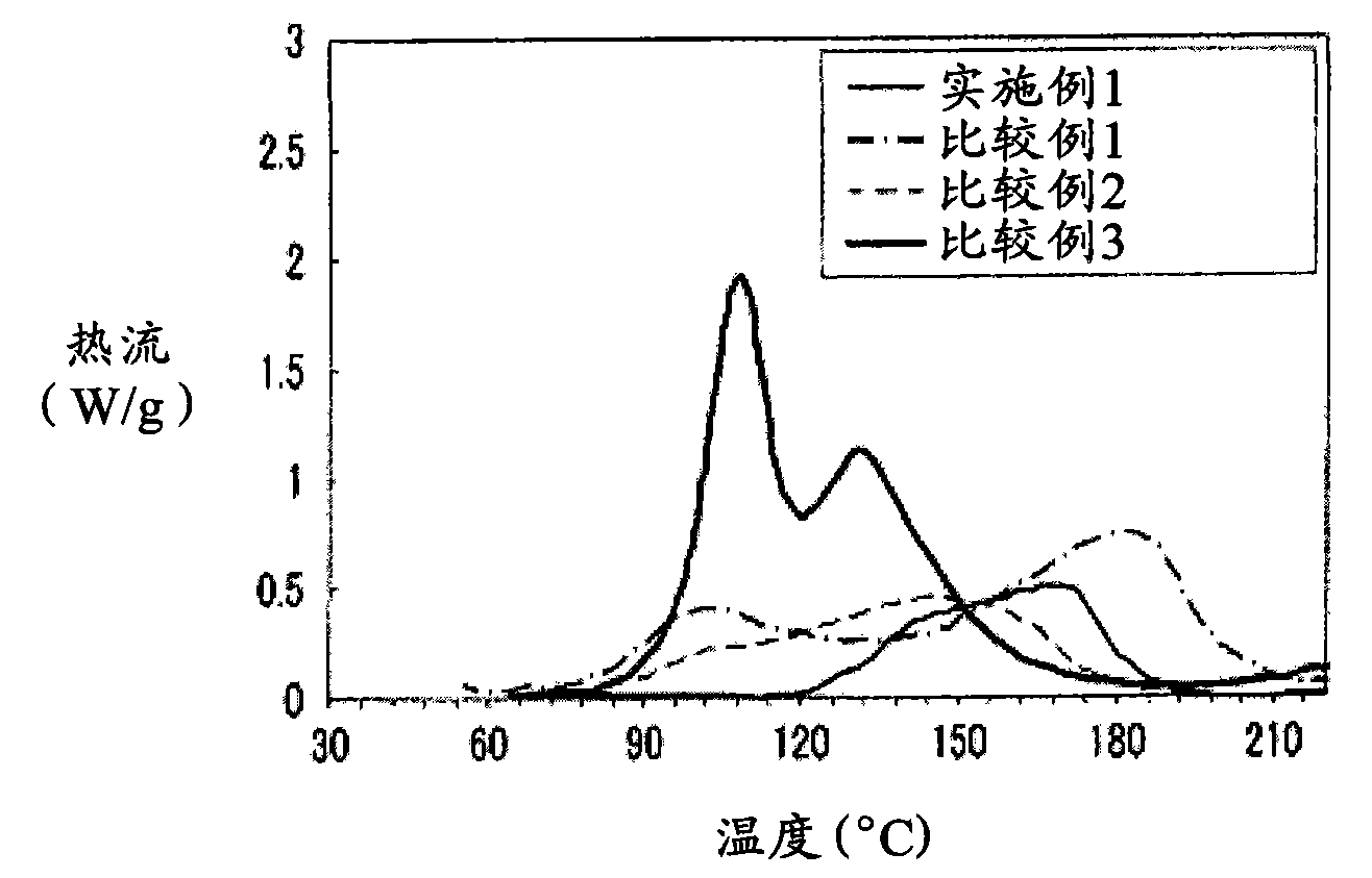 Flame retardant electrolyte for rechargeable lithium battery and rechargeable lithium battery including the same