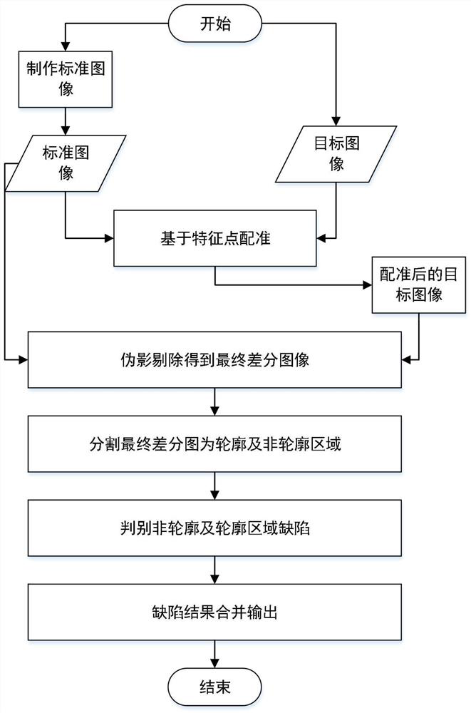 A method and device for detecting defects in printed matter based on artifact removal