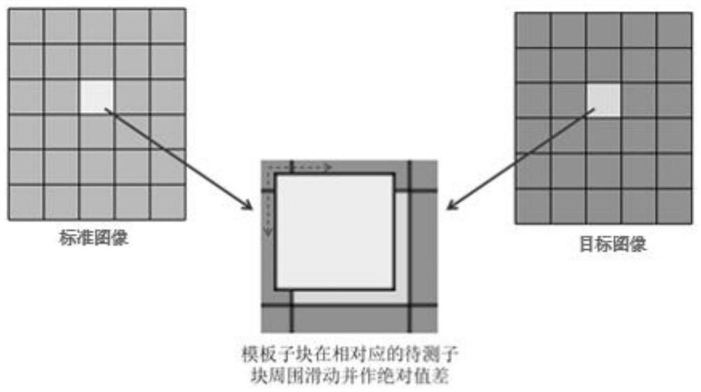 A method and device for detecting defects in printed matter based on artifact removal