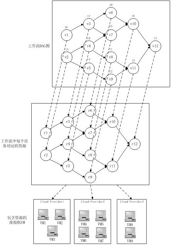 Multi-objective workflow dynamic scheduling method based on quantum particle swarm optimization algorithm