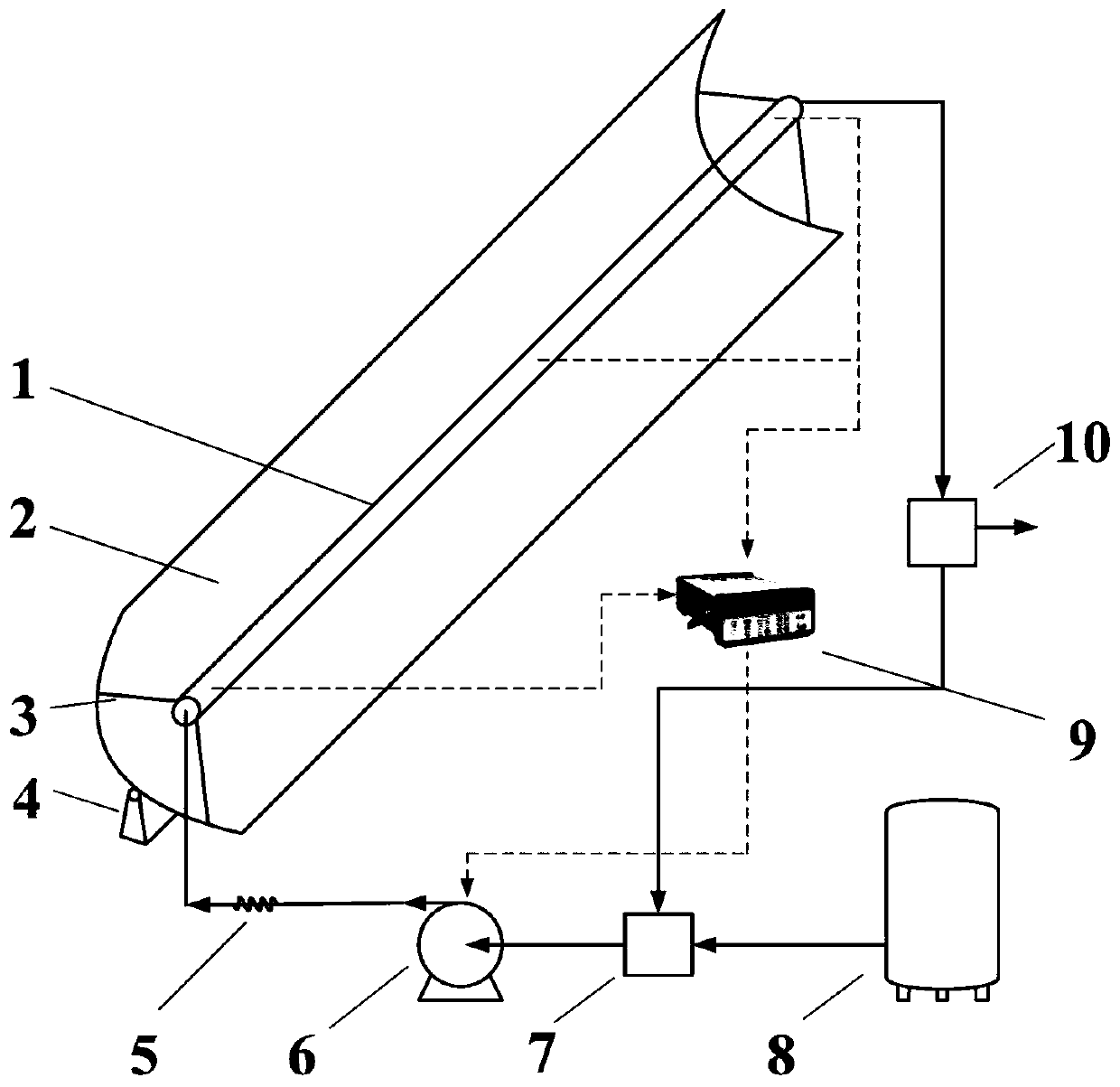 A phase change heat storage type solar thermochemical reaction device