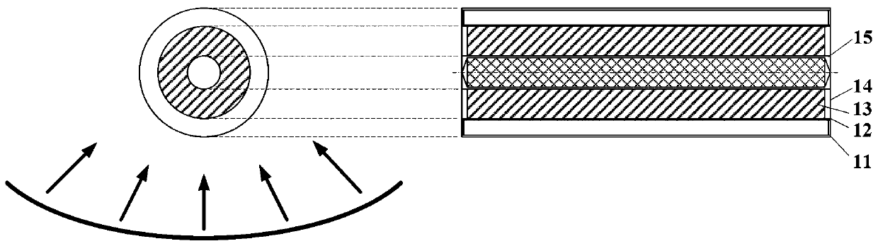 A phase change heat storage type solar thermochemical reaction device