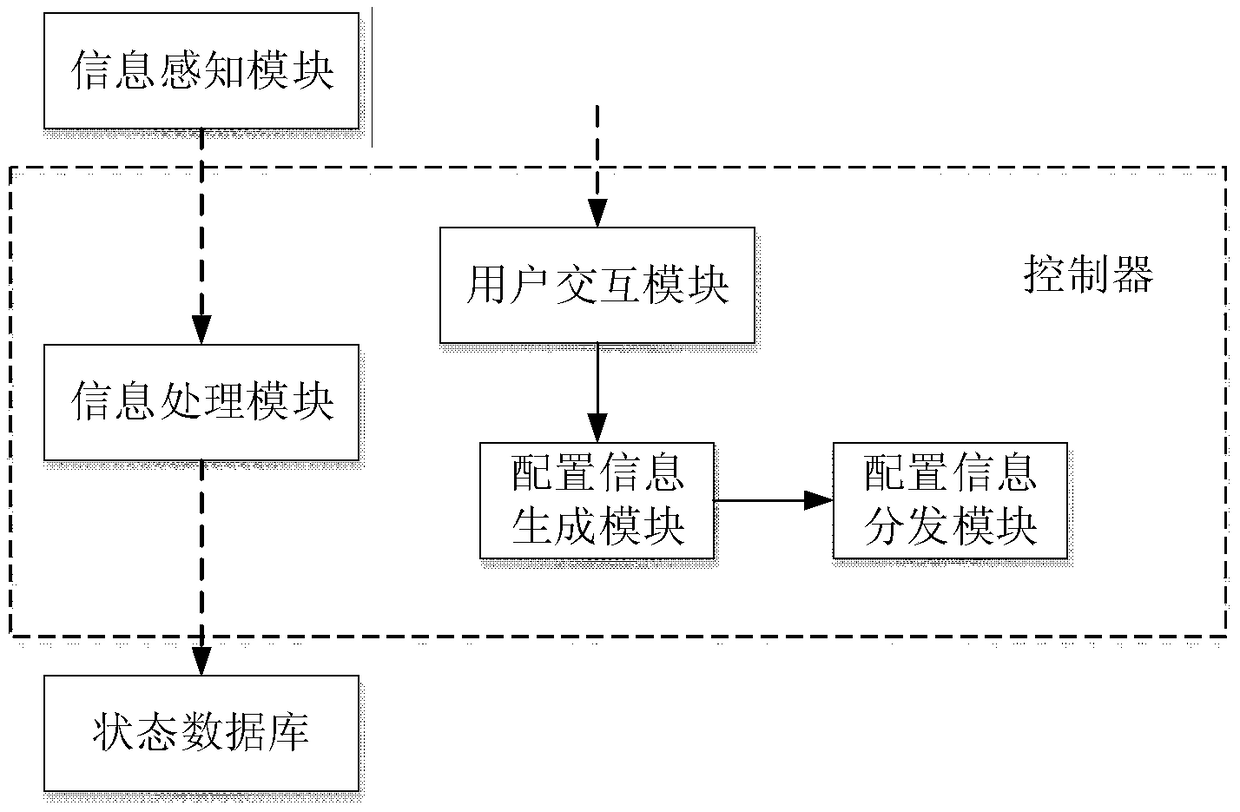 Network resource management method and system based on ubiquitous network