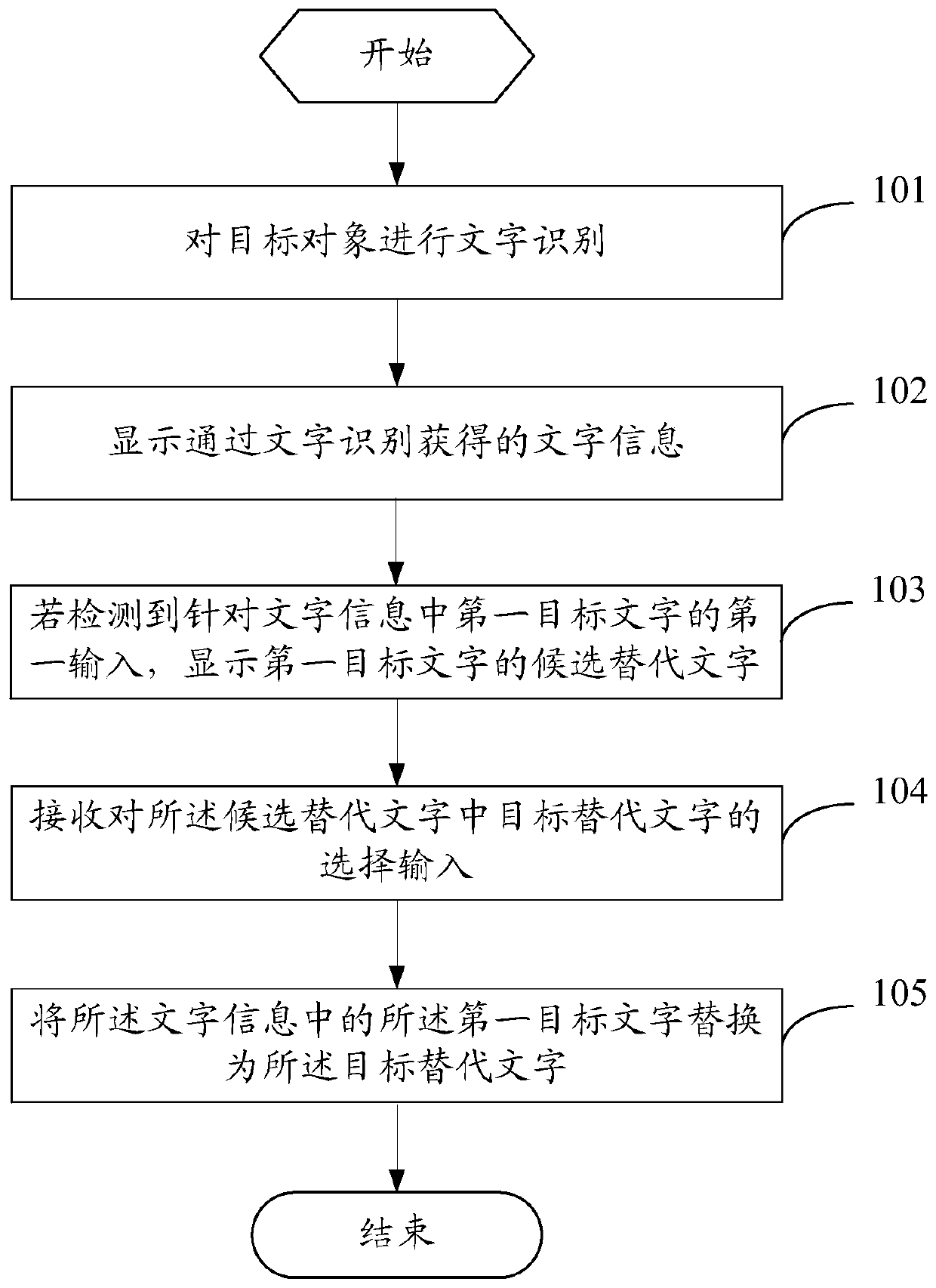 Character processing method and terminal