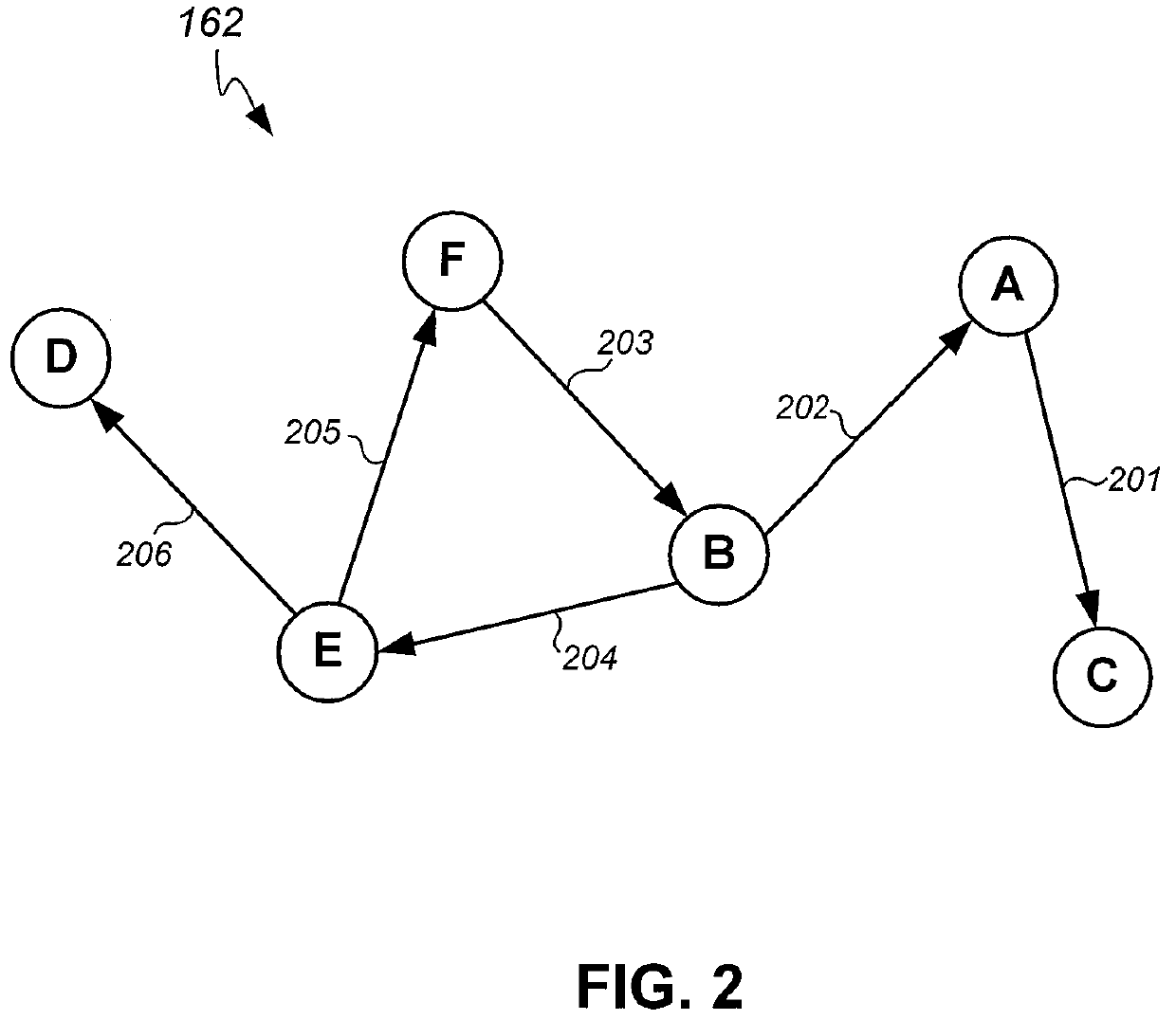 Methods and system for combating cyber threats using a related object sequence hash
