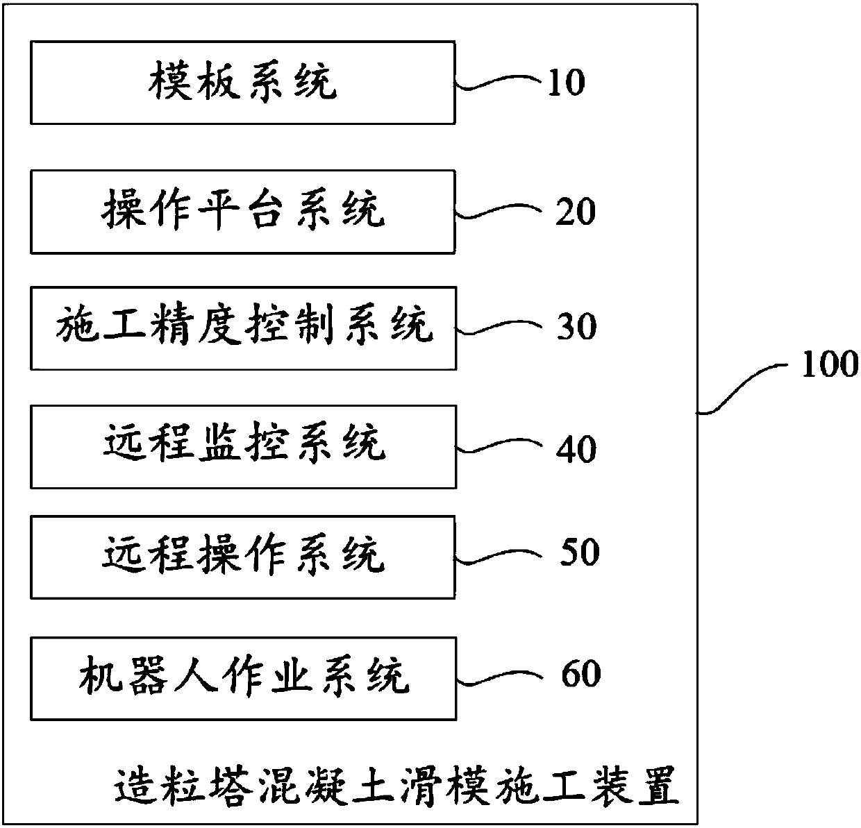 Prilling tower concrete slip form construction method and device