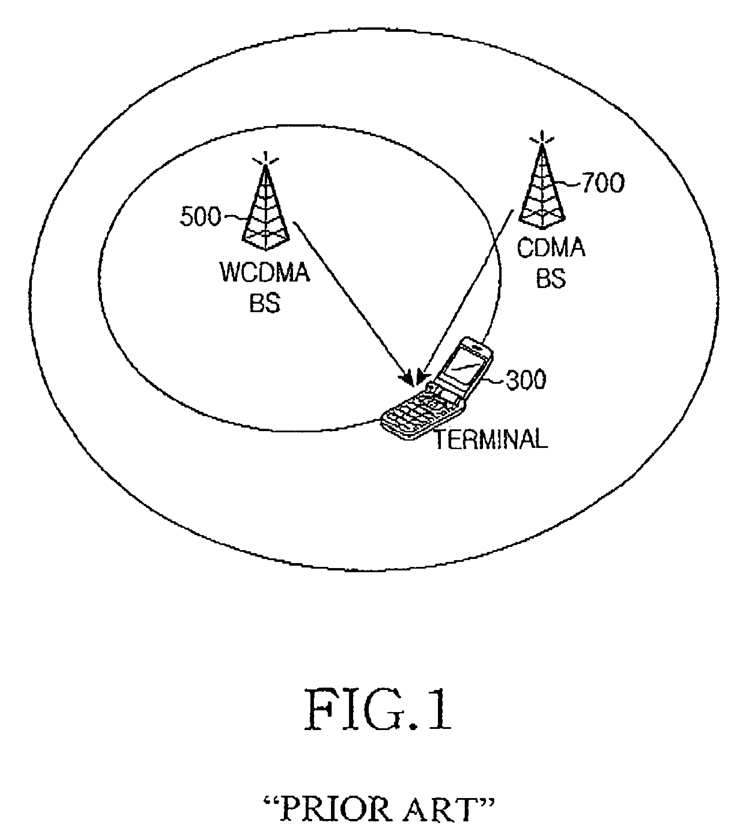 Traffic handover control device and method of multi-mode mobile communication terminal