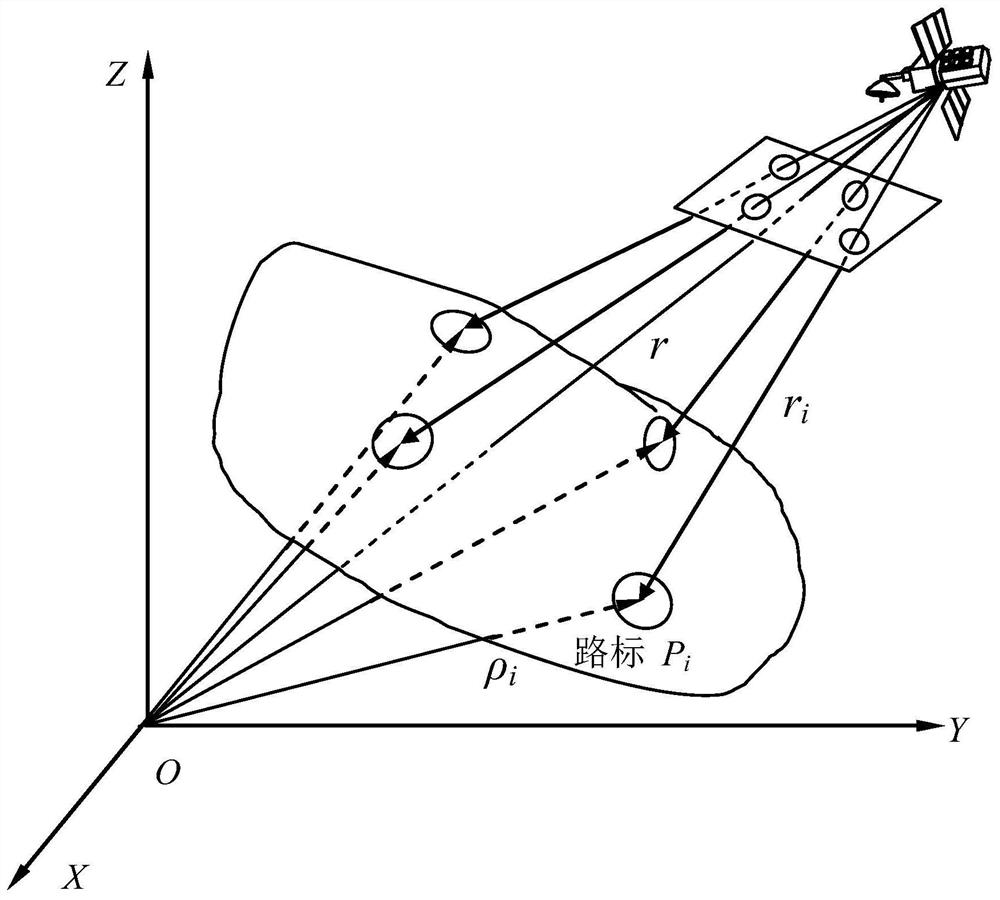 An Optimal Landmark Selection Method for Planetary Landing Optical Navigation