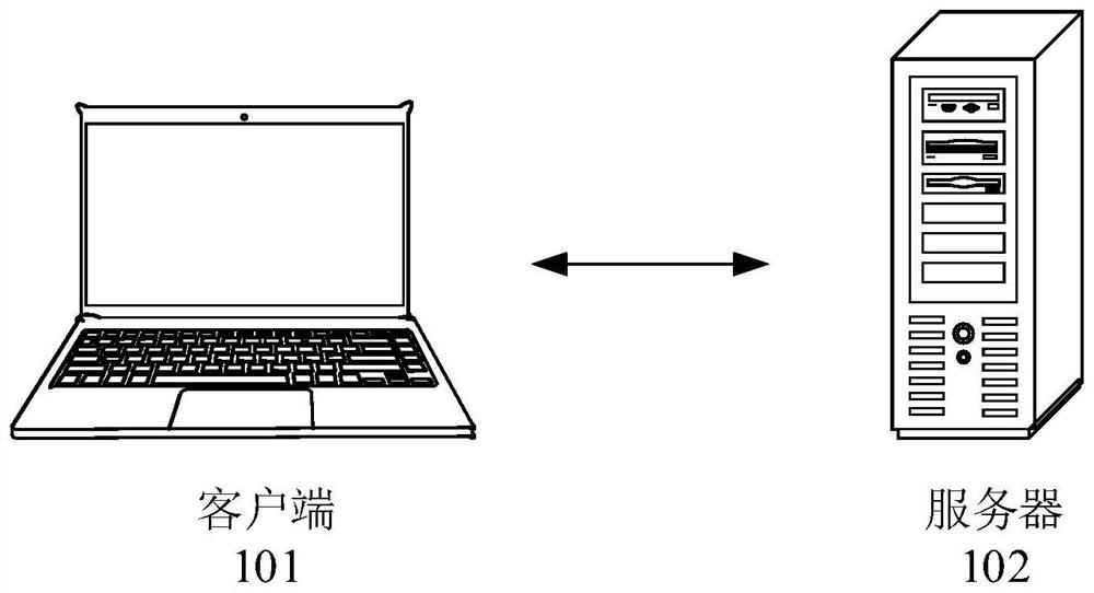 Distribution parameter adjustment method and device, storage medium and electronic equipment