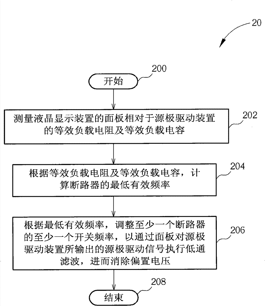 Method and device for eliminating bias voltage of source driving device of liquid crystal display (LCD)
