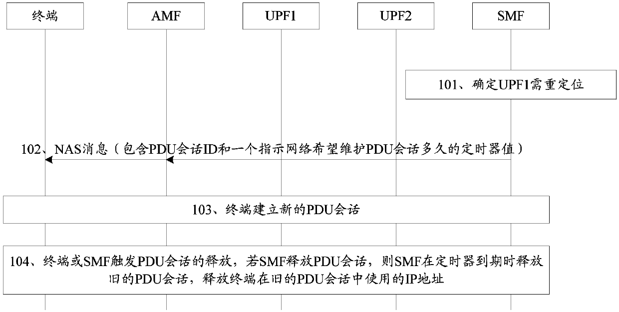 Methods for releasing IP (Internet Protocol) address, devices, network equipment and system