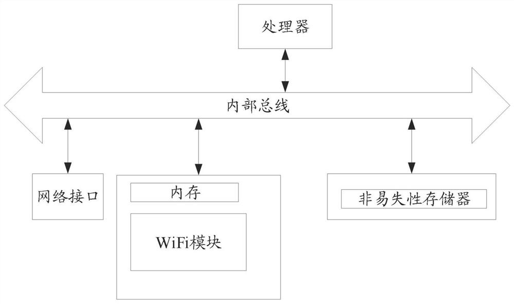 Electronic control end firmware online upgrading method and system and WiFi module