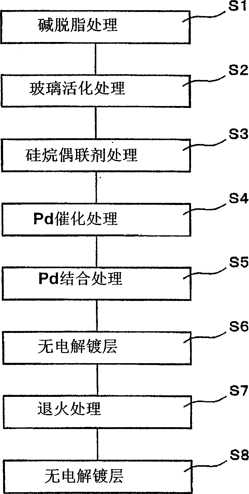 Method of plating on a glass base plate, a disk substrate, method for manufacturing the same and a perpendicular magnetic recording medium