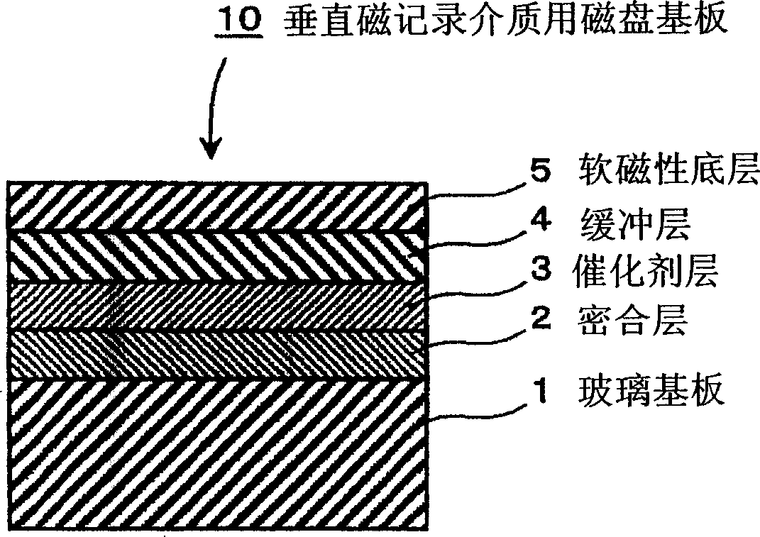 Method of plating on a glass base plate, a disk substrate, method for manufacturing the same and a perpendicular magnetic recording medium