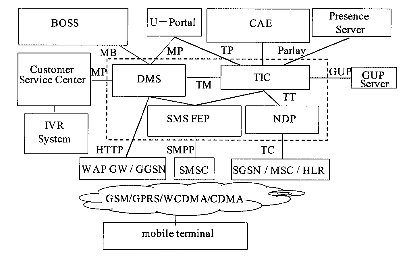 Automatic device detection system and method