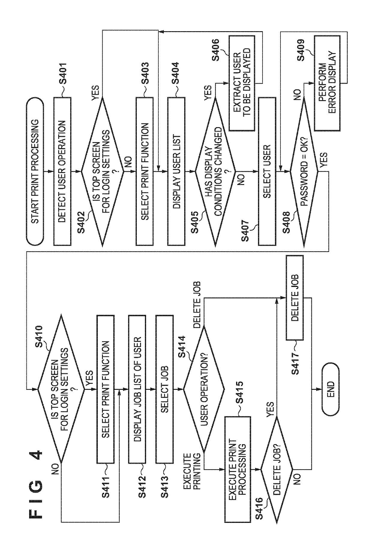 Image forming apparatus that receives bibliographic information including identification information of print data transmitted to other image forming apparatuses and obtains user information associated with the print data, and related display method and non-transitory computer-readable storage medium storing program