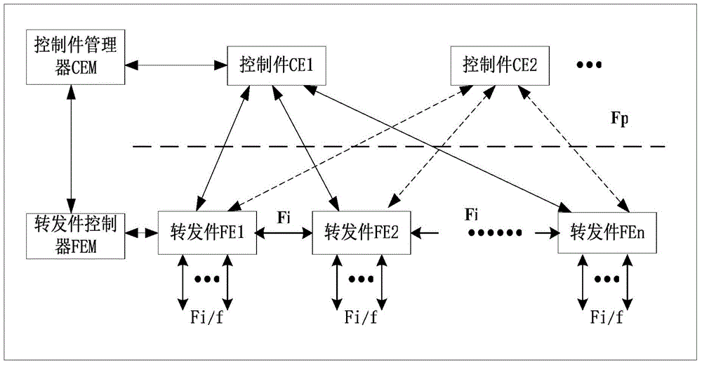 Implementation method for retransmitting and controlling congestion control in separating system