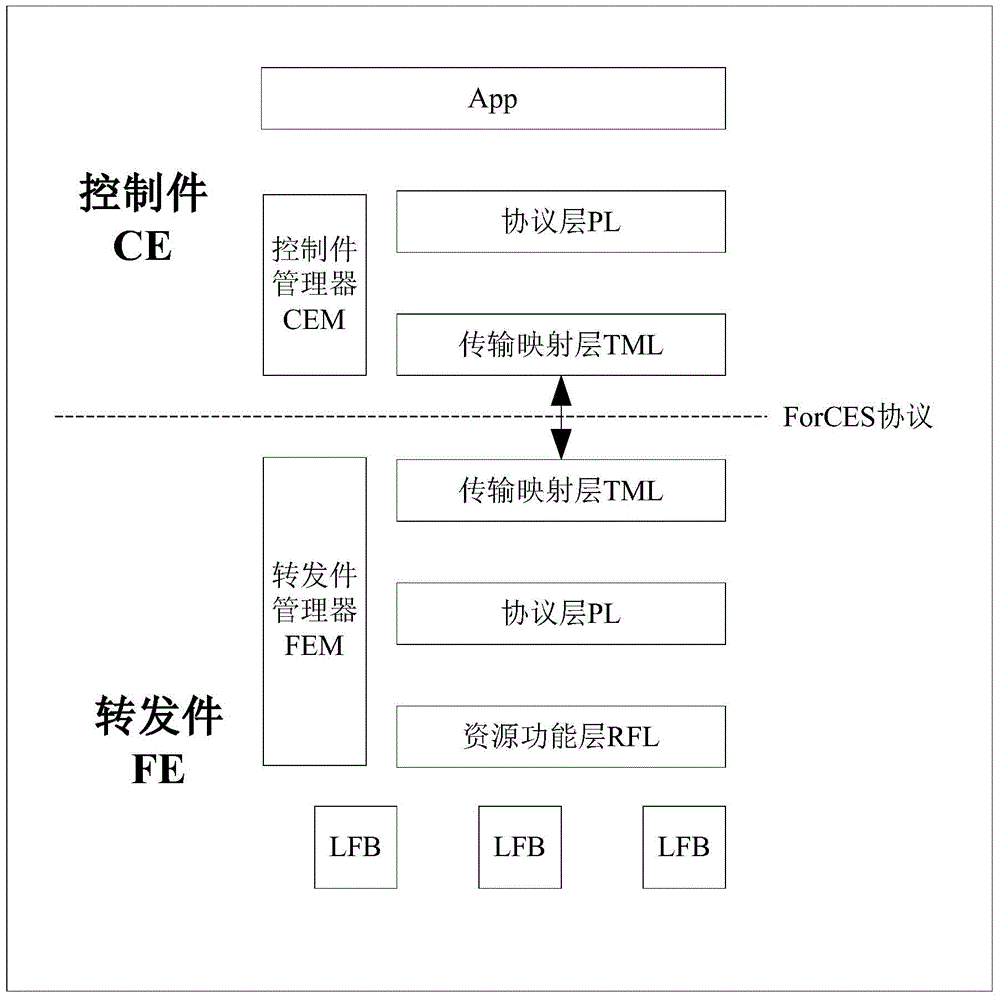 Implementation method for retransmitting and controlling congestion control in separating system