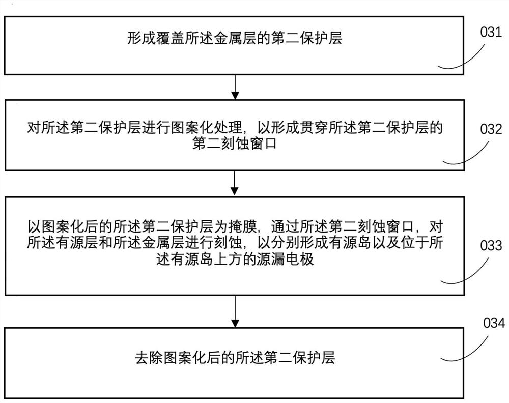 Preparation method of thin film transistor, thin film transistor and display device