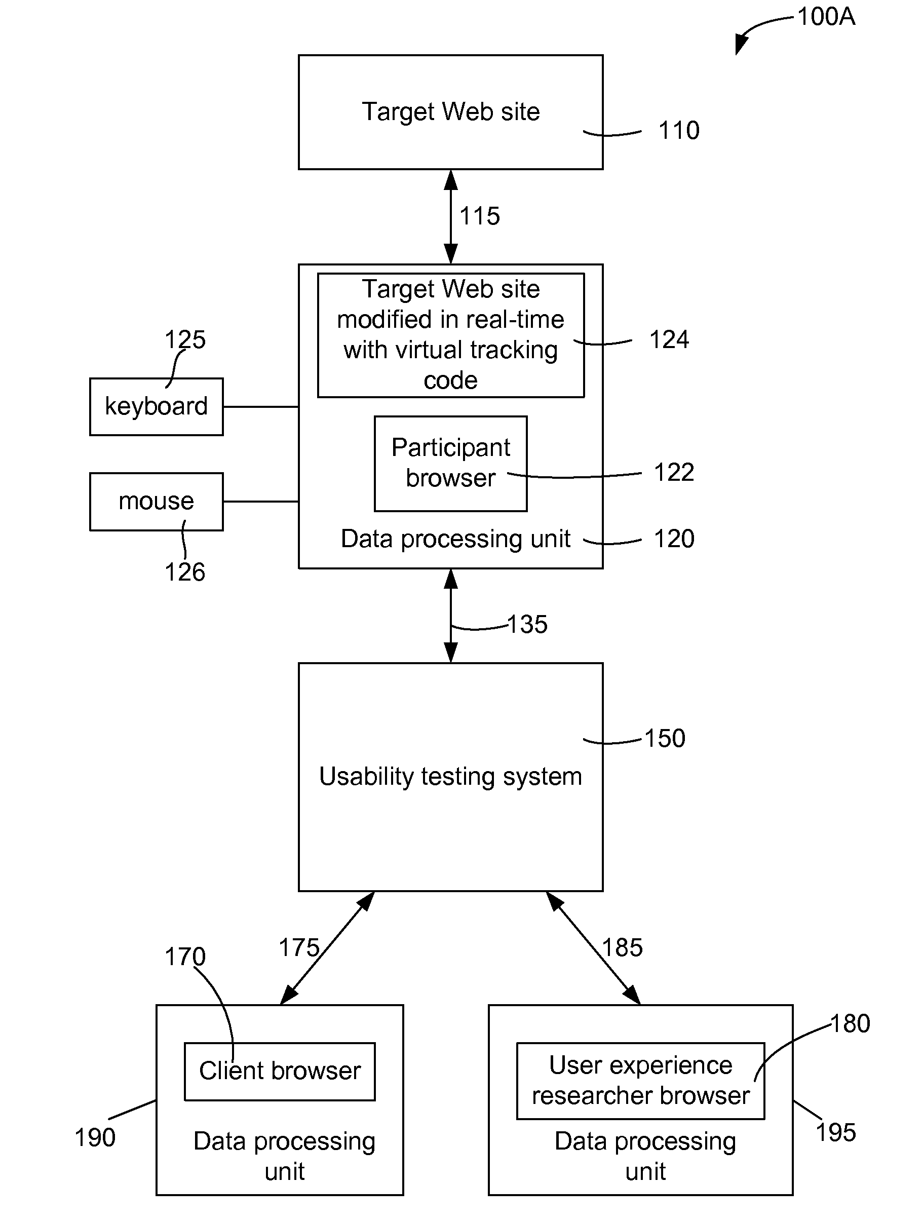System and method for unmoderated remote user testing and card sorting