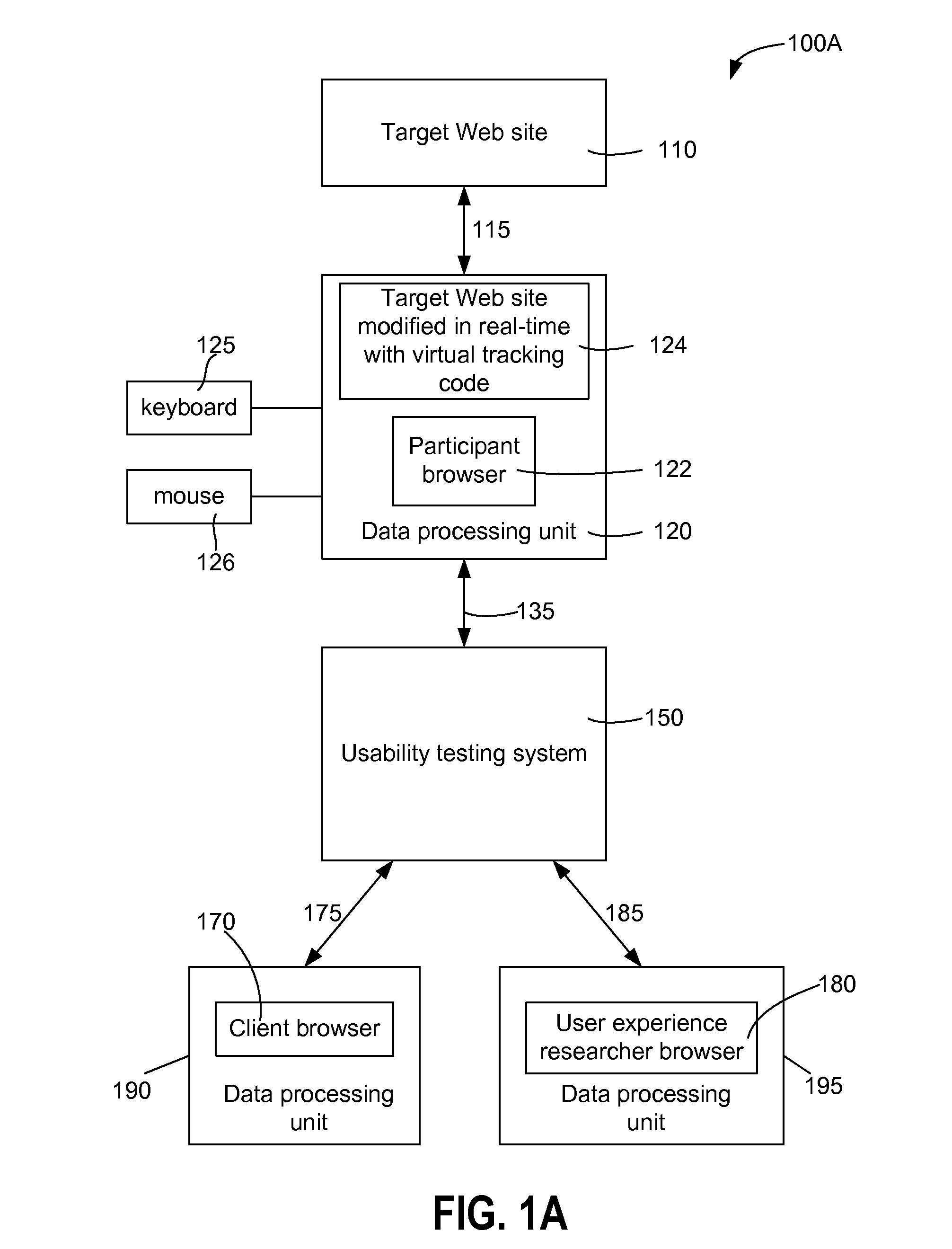 System and method for unmoderated remote user testing and card sorting