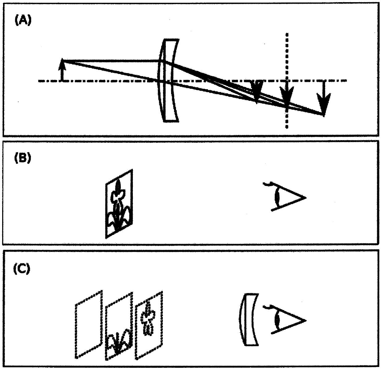 Design method for color blindness auxiliary glasses