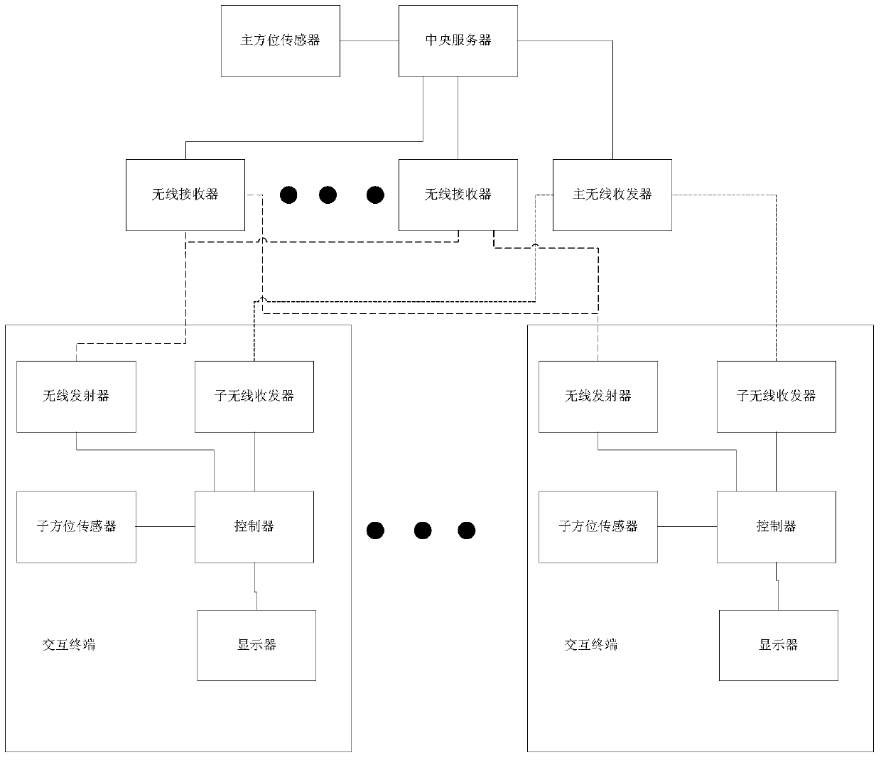 Location information interaction system and related method for reality augmentation