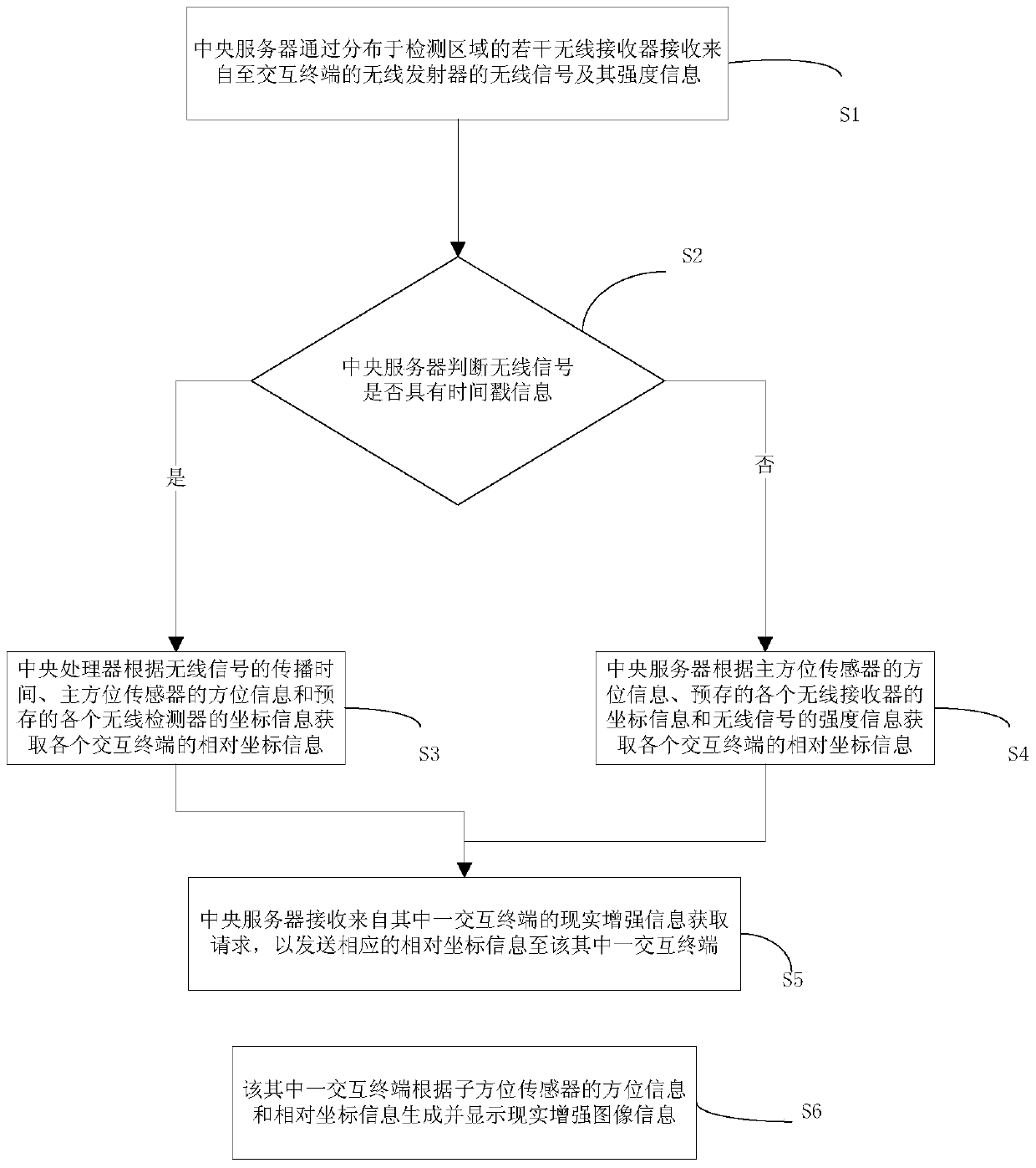 Location information interaction system and related method for reality augmentation