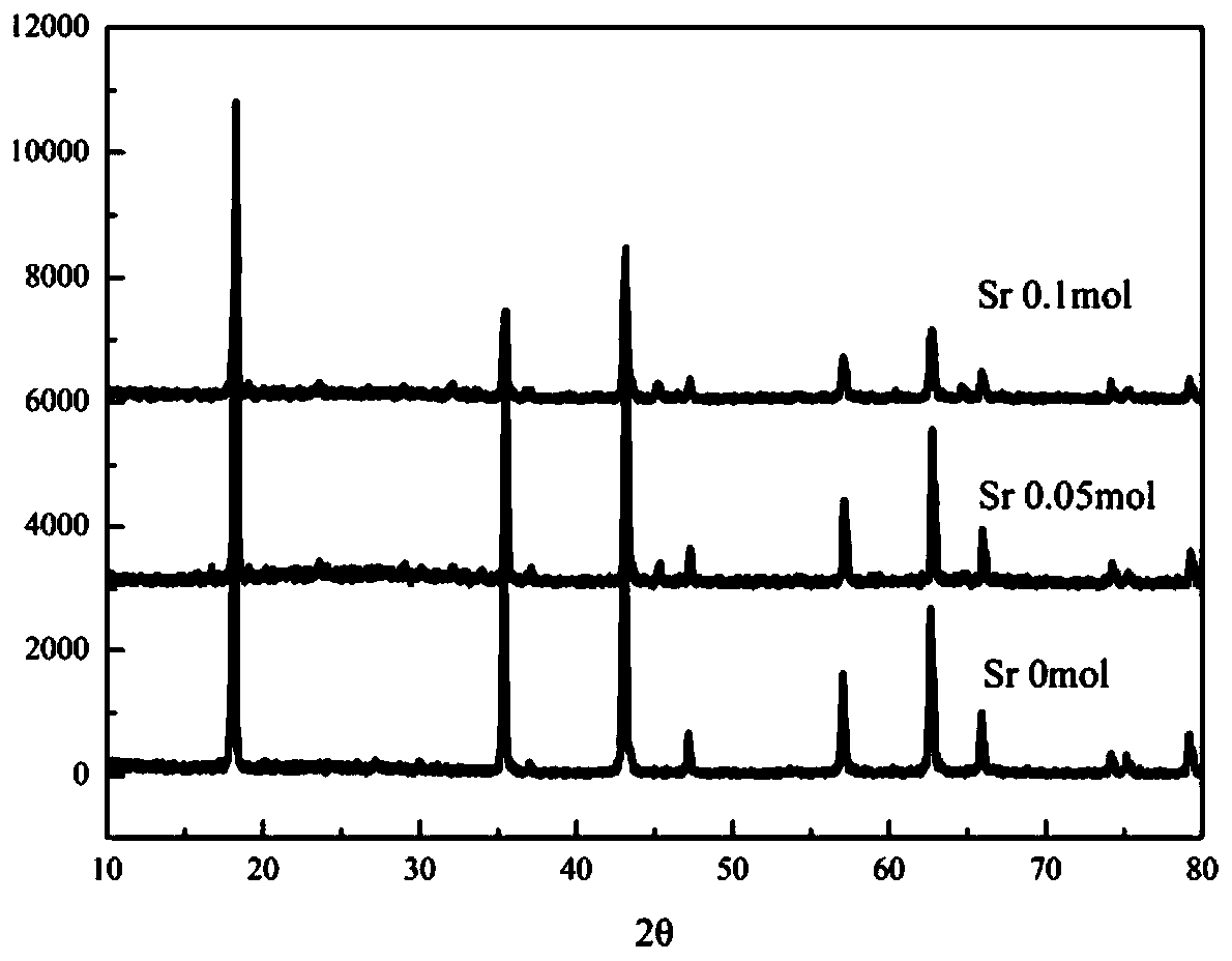 A kind of preparation method of enriching strontium element on the surface of nanometer lithium titanate