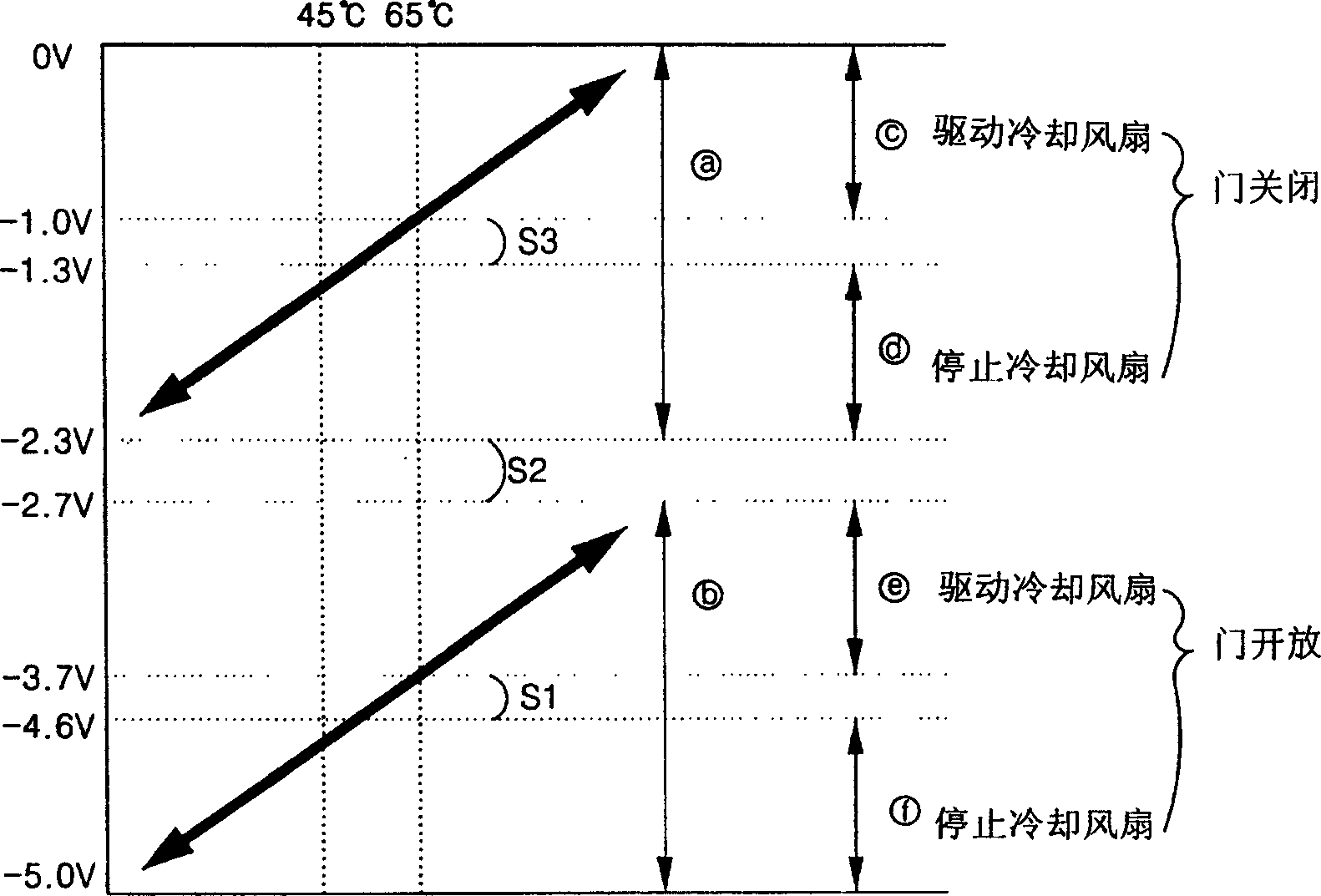 Temperature and door induction circuit for microwave oven