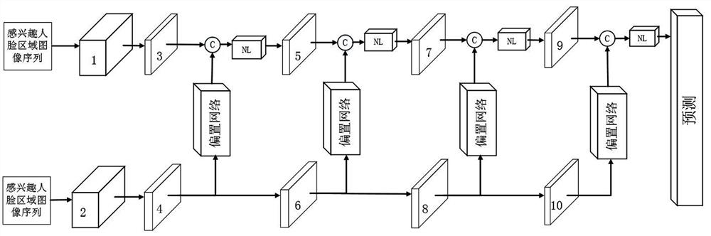 End-to-end network-based non-contact heart rate measurement method, system and device