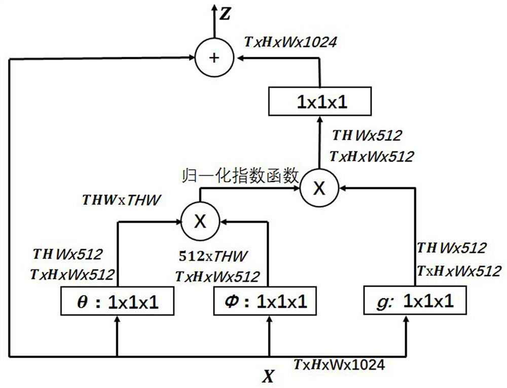 End-to-end network-based non-contact heart rate measurement method, system and device