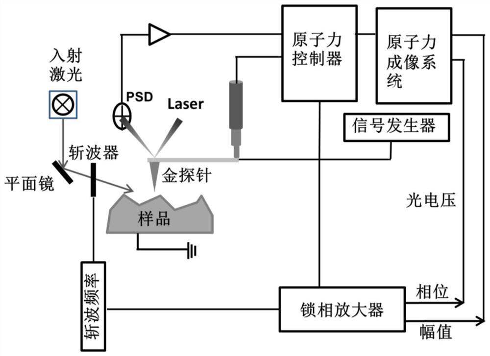 Surface photovoltage spectrum detection method for enhancing spatial resolution