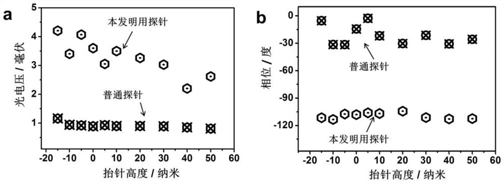 Surface photovoltage spectrum detection method for enhancing spatial resolution