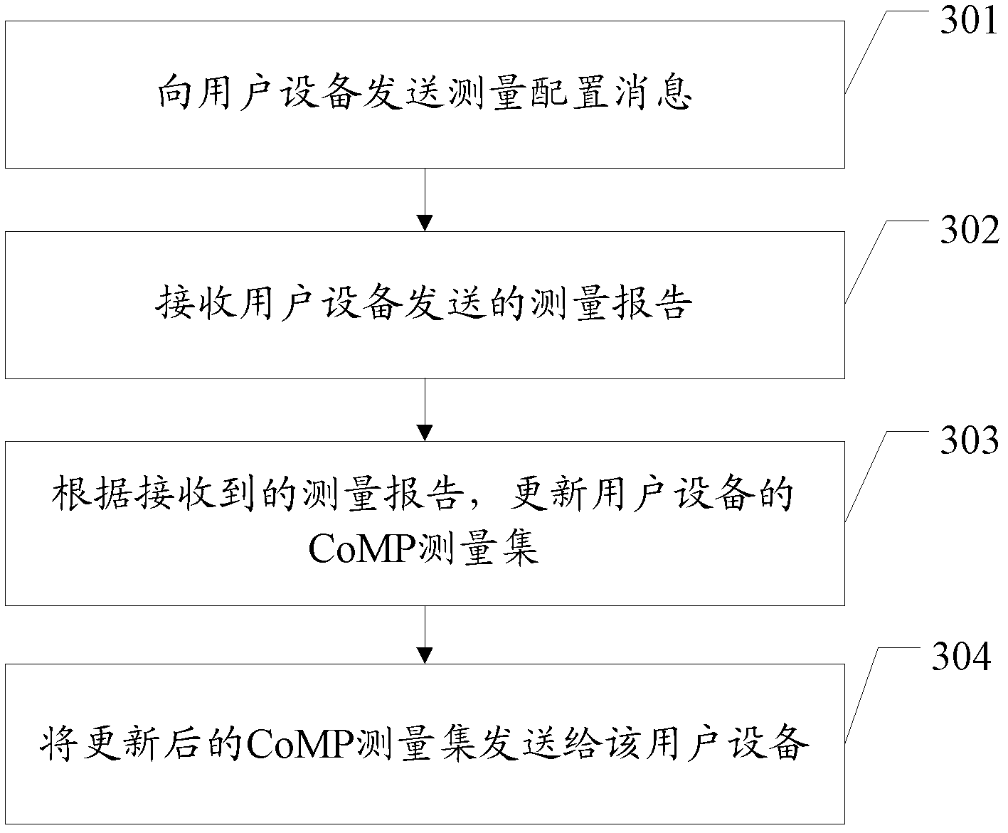 Cell measuring method, cell resource sharing method and relevant equipment