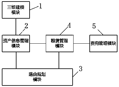 Pipe gallery management system based on three-dimensional scene and route planning method thereof