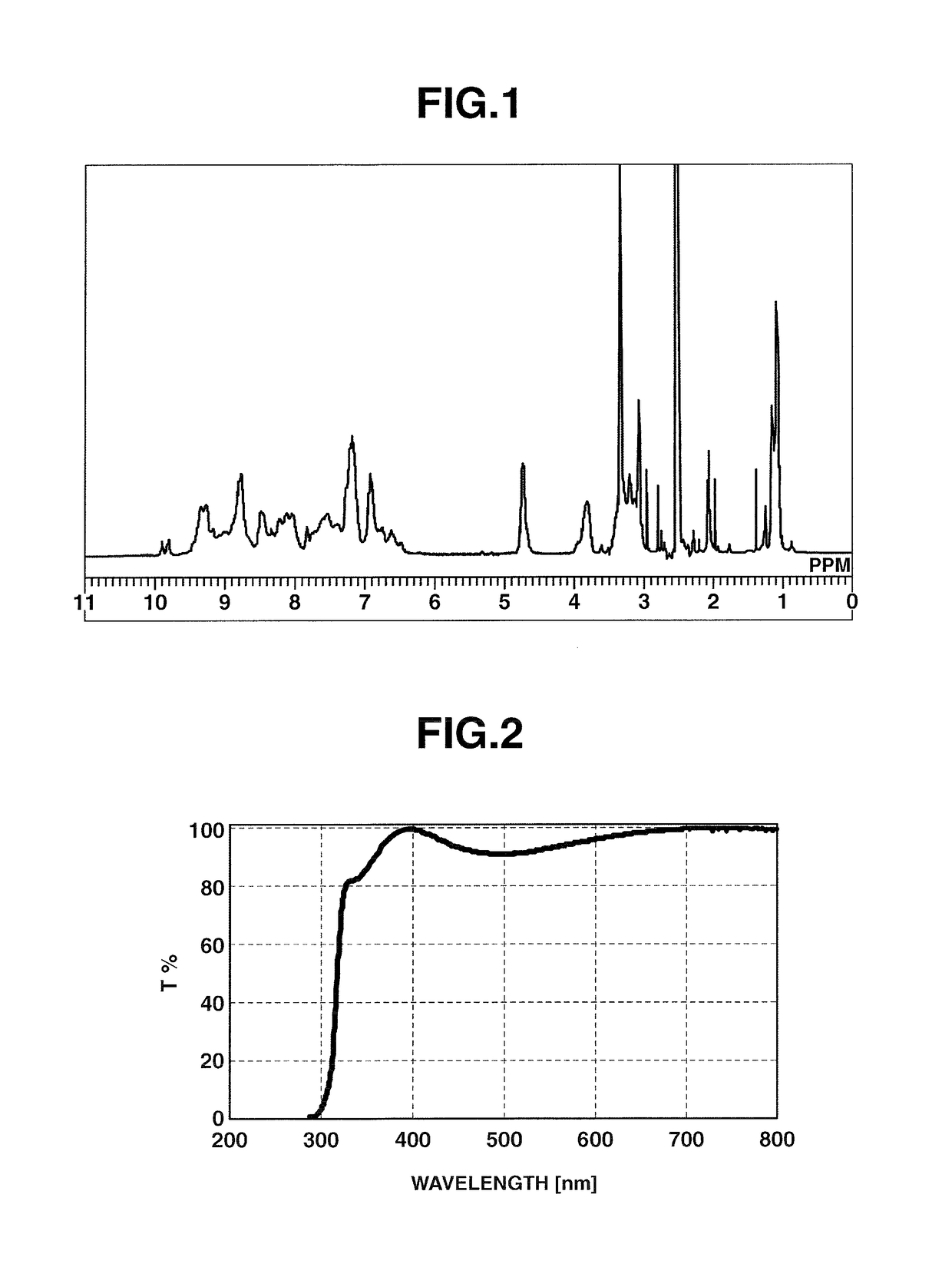 Triazine ring-containing polymer and composition for film formation comprising same