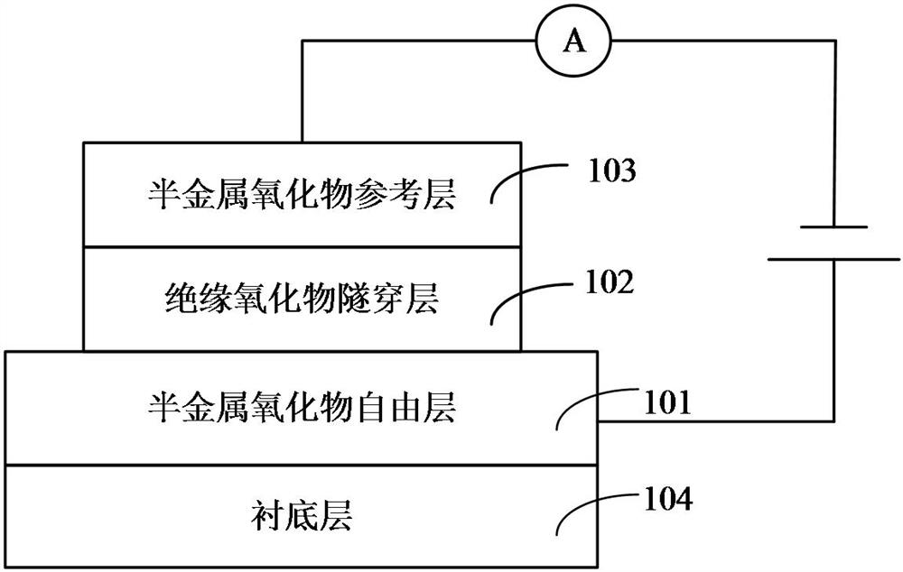 Magnetic tunnel junction based on all-oxide single crystal thin film material and preparation method thereof