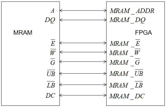 Industrial Ethernet controller based on FPGA