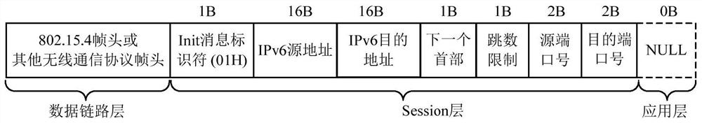 Method for connecting heterogeneous Internet of things nodes to access ipv6 network based on connection identification