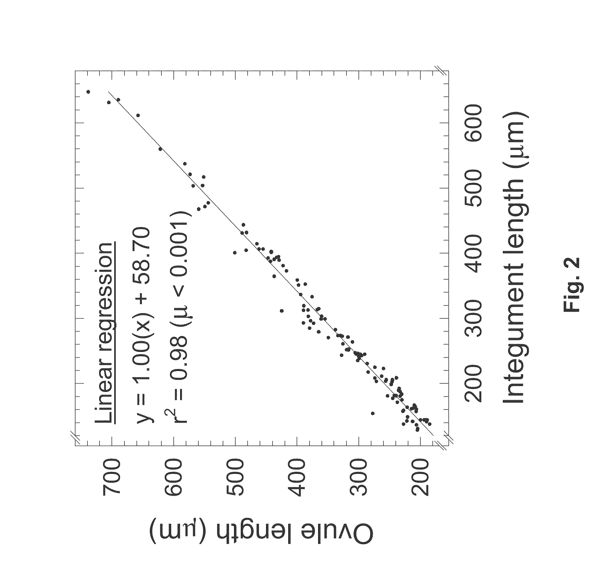 Methods for increasing the frequency of apomixis expression in angiosperms
