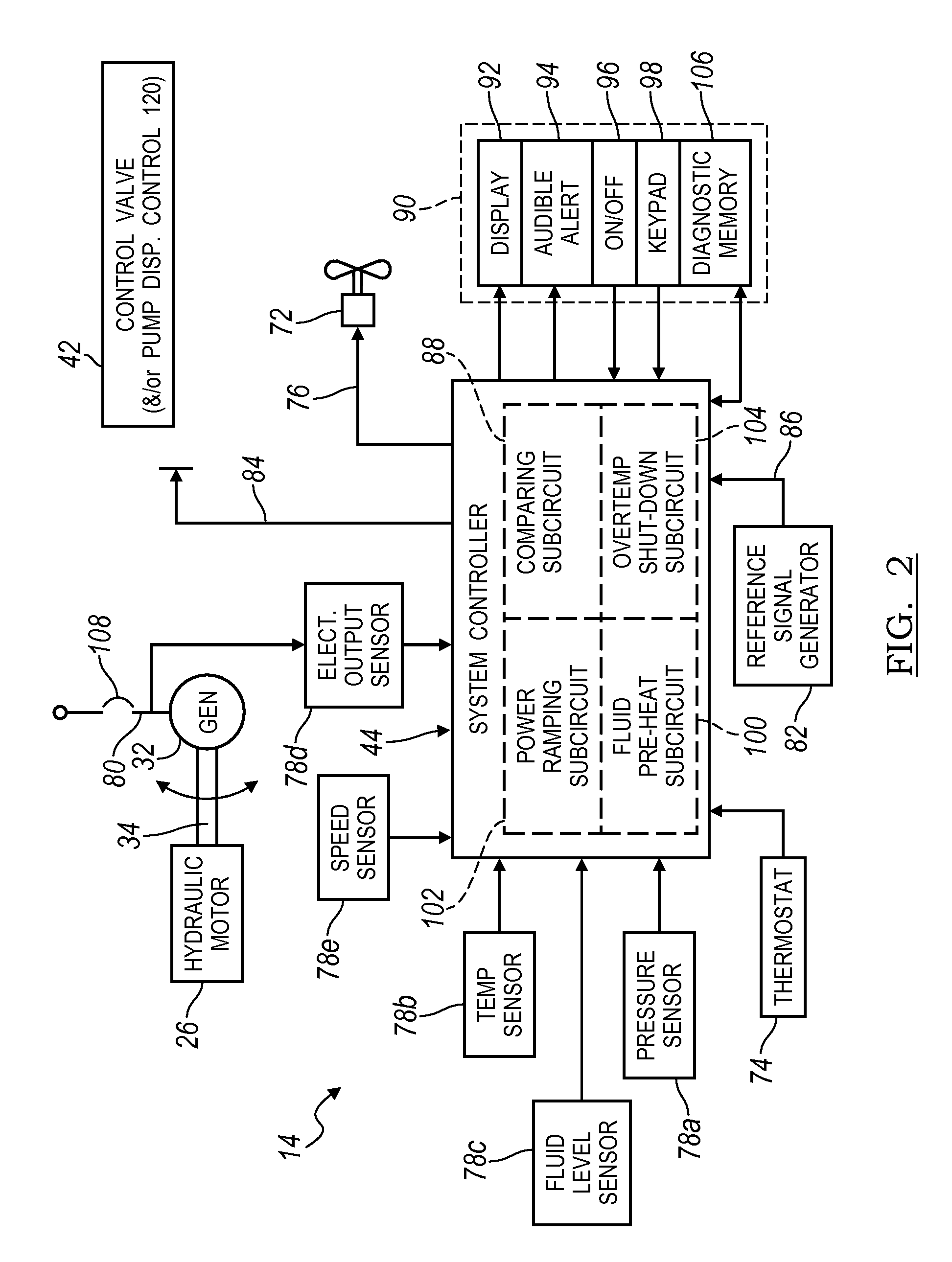 Electronic control for a hydraulically driven generator