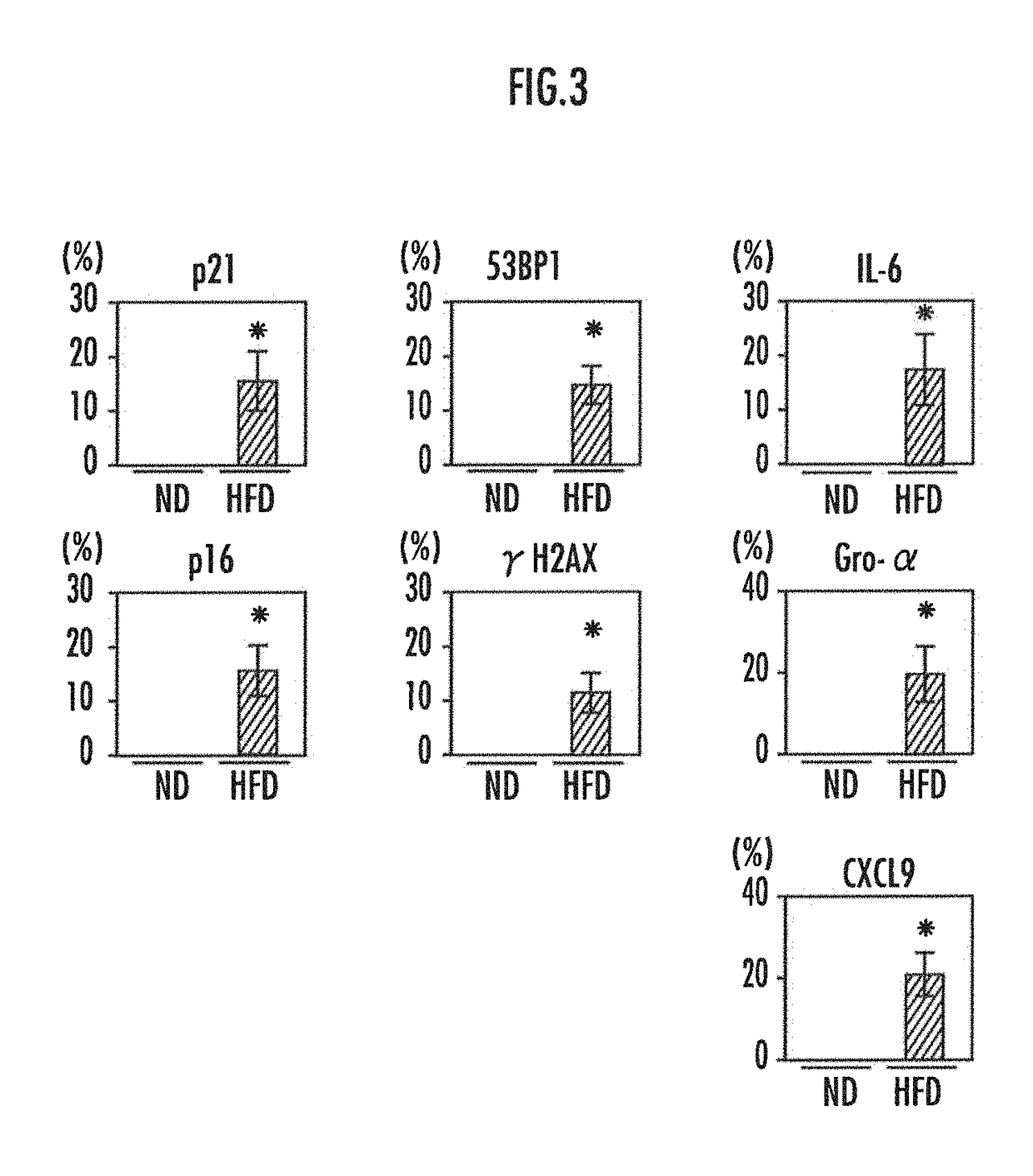 Method for screening food ingredients and food compositions