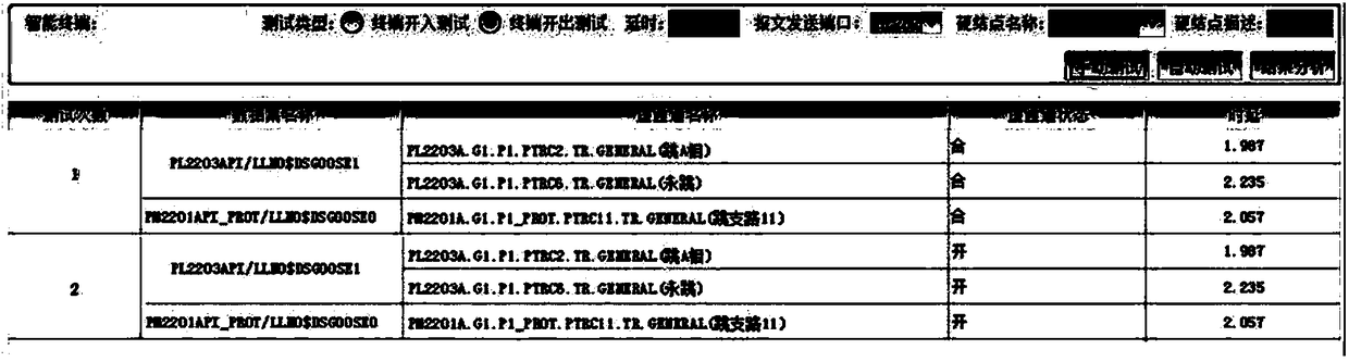 Test method for dry contact action delay of intelligent terminal equipment