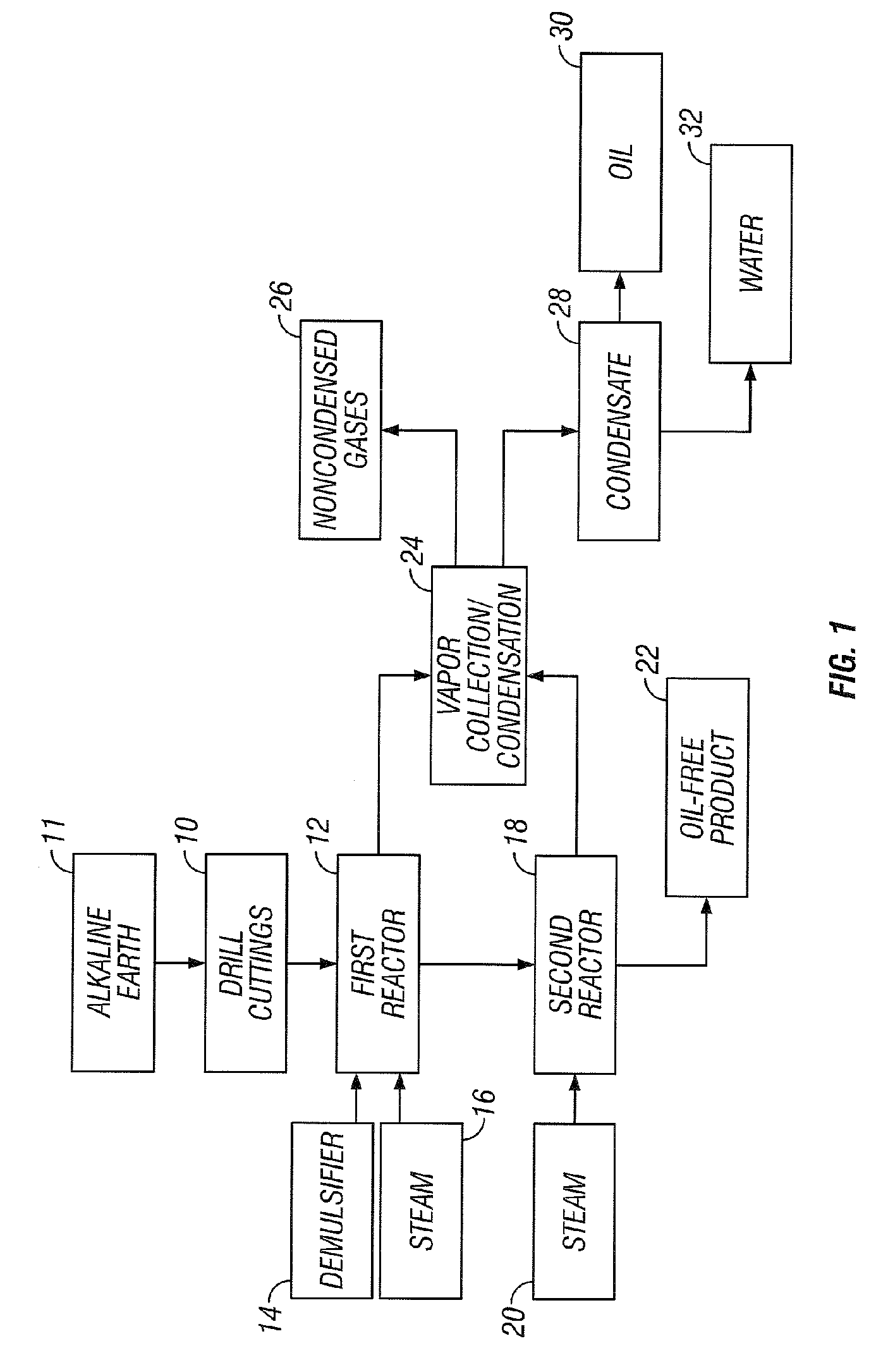 Oil contaminated substrate treatment method and apparatus