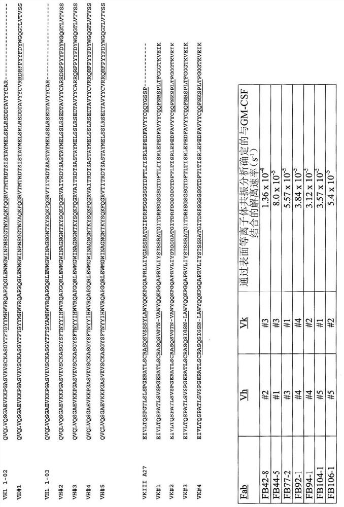 Methods of treating immunotherapy-related toxicity using a gm-csf antagonist