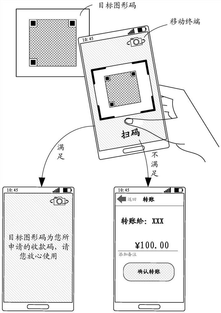 Method and device for verifying graphic code