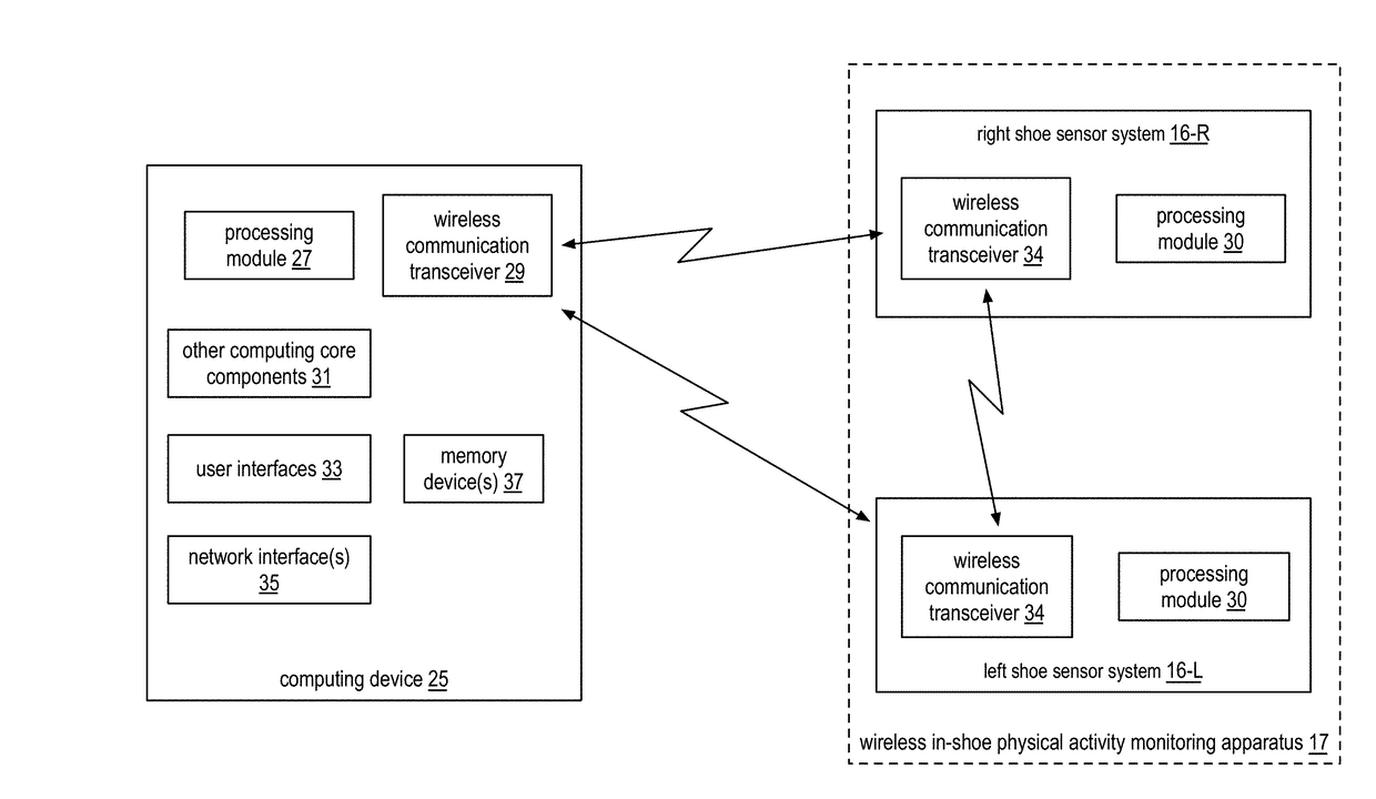 Wireless in-shoe physical activity monitoring implementation